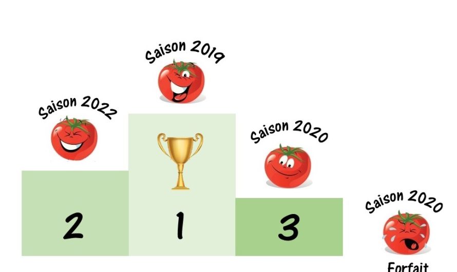 Bilan de la saison 2022