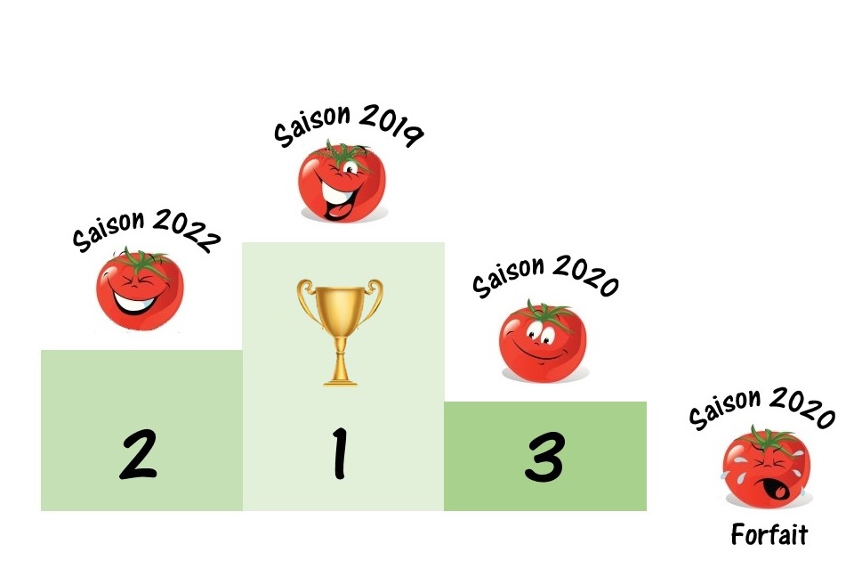 podium saison pour bilan de la saison 2022